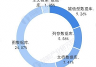 数据库开展前景,技能革新与职业使用的两层驱动