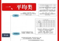 数据库二级,备考战略与知识点整理