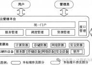 云计算的概念是什么,云计算的概念解析