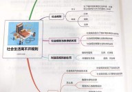 java面试,全面解析面试预备与技巧