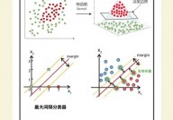 小样本机器学习,打破数据约束，进步模型泛化才能