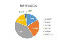 大数据工作远景怎么,大数据工作远景概述