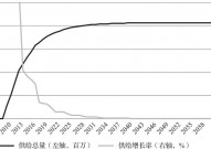 区块链开展进程,从比特币到未来趋势