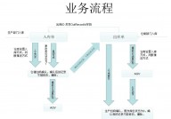 开源wms库房办理体系,助力企业高效仓储办理