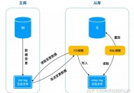 怎么仿制数据库,怎么仿制MySQL数据库