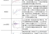 机器学习 回归算法,二、回归算法的基本概念