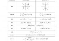 c言语double,什么是double数据类型？