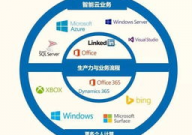 免费windows10云主机,云电脑永久免费版无限时刻不必登陆