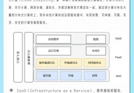 云核算的商业形式,云核算商业形式概述