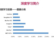 机器学习 深度学习,概述与差异