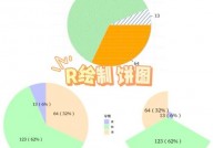 r言语饼图,从根底到高档使用