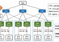 oracle高可用计划,构建企业级数据库的牢靠柱石