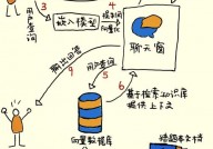 建立向量数据库,从入门到实战