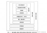 嵌入式体系学什么,把握未来智能设备的中心技能