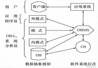 数据库体系结构,数据库体系结构概述