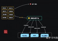 oracle数据库收费吗,Oracle数据库收费状况详解