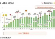 java开源吗,共创同享，推进技术开展