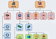 检查linux服务器时刻,检查Linux服务器时刻