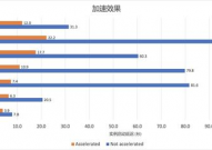 阿里云函数核算,无服务器核算的未来