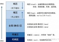 联系型内存数据库,联系型内存数据库概述