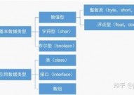 java数据类型, 根本数据类型（Primitive Data Types）