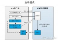 linux登录ftp,linux装置ftp客户端