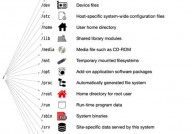 linux目录树