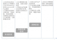 云核算开展进程,云核算的来源与开展