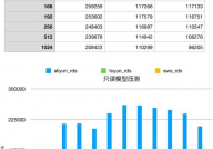 数据库功用测验,关键步骤与优化战略