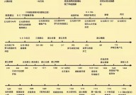 dos和windows的差异,发布时刻与前史背景