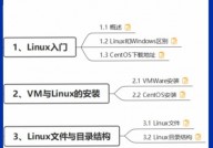 linux给用户授权,Linux用户授权概述