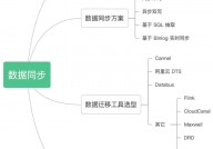 mysql同步东西,高效数据同步解决方案