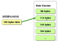 redis和mysql差异,深化解析两种数据库的差异