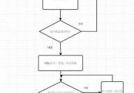 verilog规划,从根底到实践