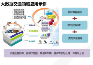 才智城市大数据途径,构建未来城市的智能大脑