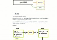 jquery运用ajax, Ajax 简介