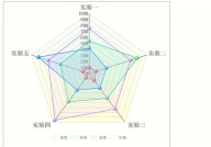 r言语雷达图,从根底到进阶