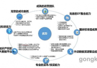 大数据根底渠道,大数据根底渠道概述