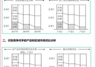 云核算的现状,技能革新与商场革新