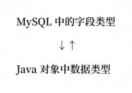 mysql修正表字段类型,sql修正表字段类型