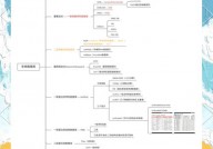 怎样建立数据库,怎么建立数据库——从入门到实践