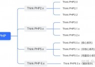 php装备文件