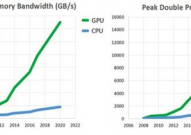gpu数据库,什么是GPU数据库？