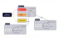 python创立虚拟环境,什么是Python虚拟环境？