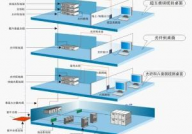 归纳布线ai视频,视频解析智能化布线解决方案