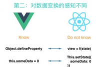 vue与react的差异,中心差异