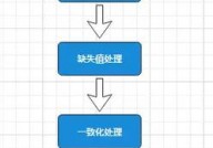 mysql数据清洗,进步数据质量的要害进程