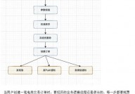 java异步,深化了解Java异步编程