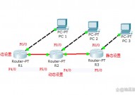 linux装备路由,二、静态路由装备