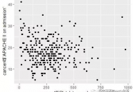 r言语 散点图,预备工作
